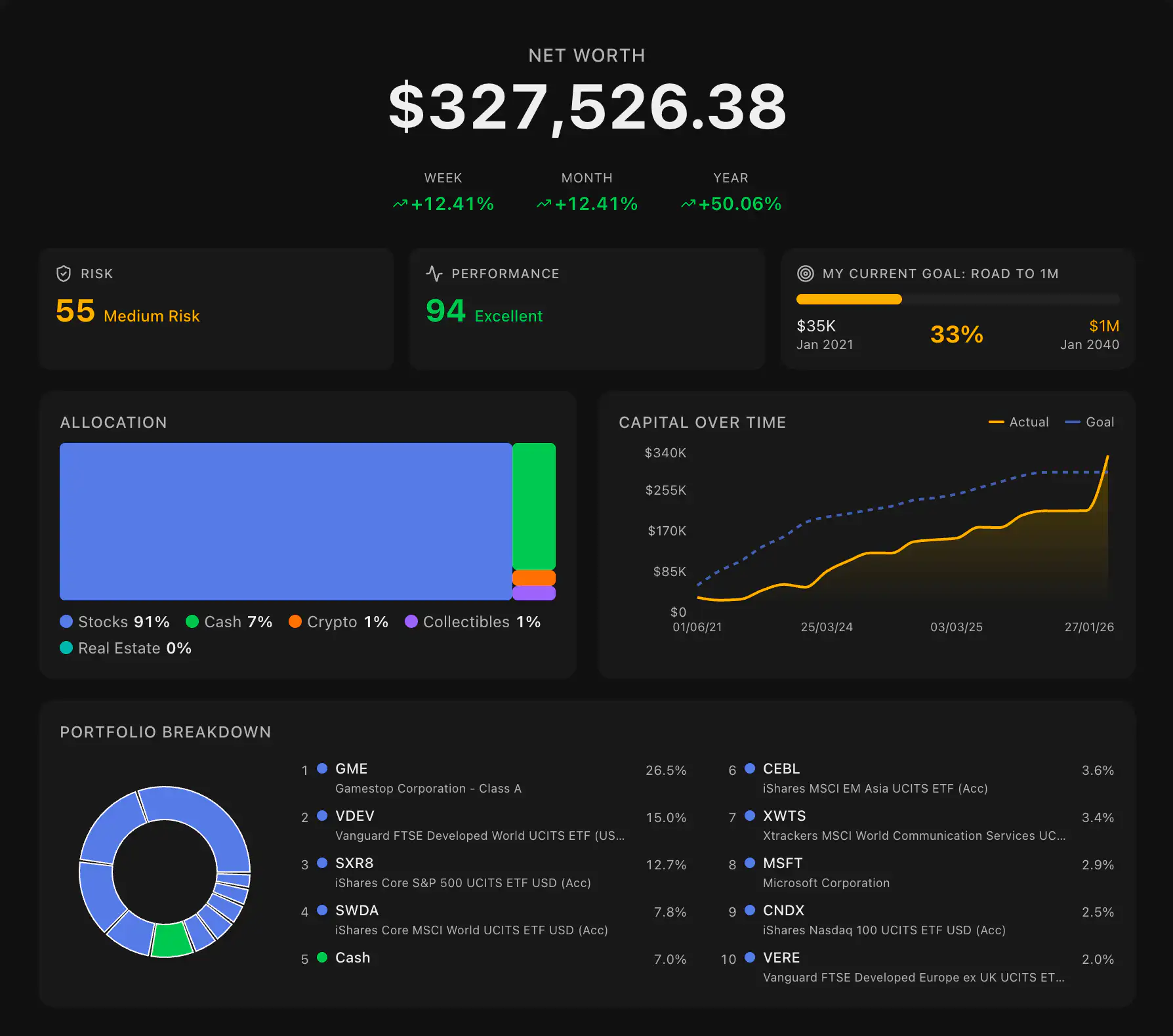 MyMoneyViz dashboard showing net worth chart and asset allocation